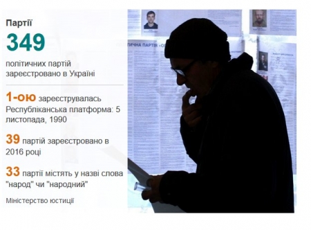 Інфографіка: як змінилося життя українців за роки незалежності