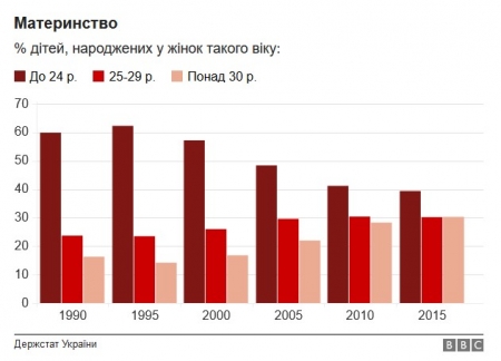 Інфографіка: як змінилося життя українців за роки незалежності