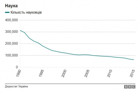 Інфографіка: як змінилося життя українців за роки незалежності