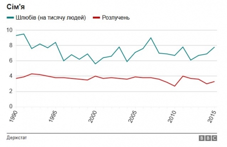 Інфографіка: як змінилося життя українців за роки незалежності