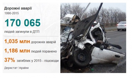 Інфографіка: як змінилося життя українців за роки незалежності
