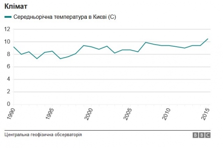 Інфографіка: як змінилося життя українців за роки незалежності