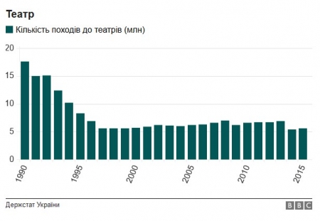 Інфографіка: як змінилося життя українців за роки незалежності