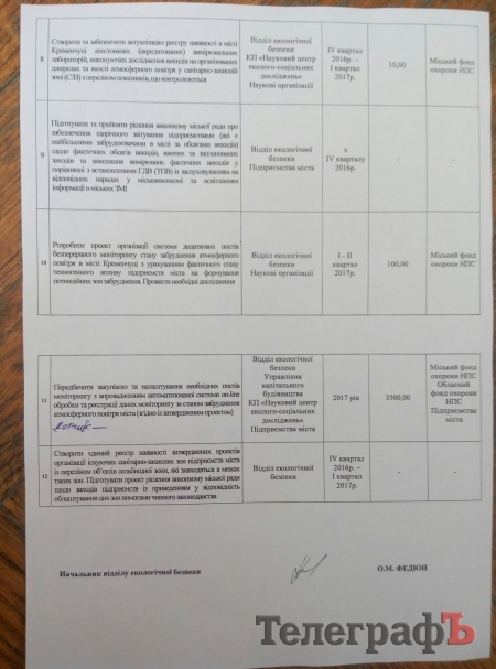 На изучение вони в Кременчуге хотят потратить 4 миллиона гривен