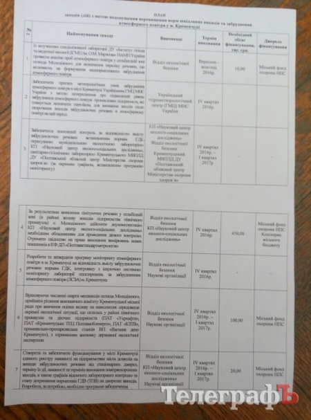 На изучение вони в Кременчуге хотят потратить 4 миллиона гривен