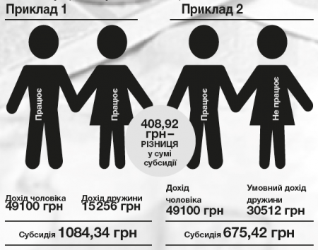 Як не втратити субсидію