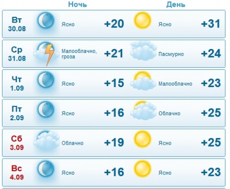 Последняя летняя неделя в Кременчуге будет знойной