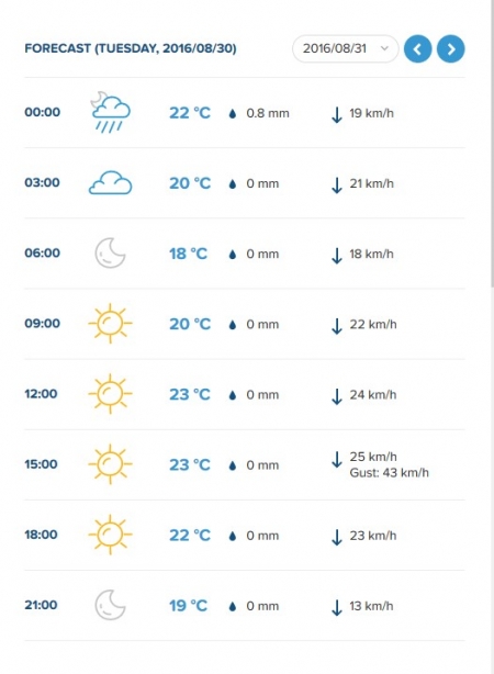 Последняя летняя неделя в Кременчуге будет знойной