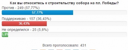 В Кременчуге проведут общественные слушания по поводу строительства собора на площади
