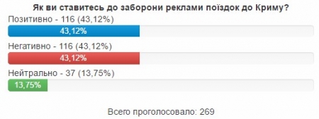 Кременчугский горсовет запретил рекламу перевозок в Крым
