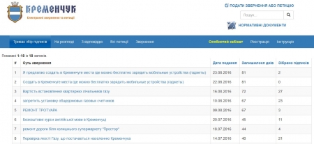 Мэр считает что кременчужане могут обойтись и без электронных петиций