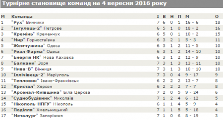«Ми будемо вчитися у таких команд», - президент «Ниви-В» про «Кремінь»