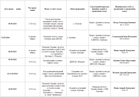 План спортивних заходів у Кременчуці. Вересень (доповнено)