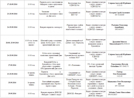 План спортивних заходів у Кременчуці. Вересень (доповнено)