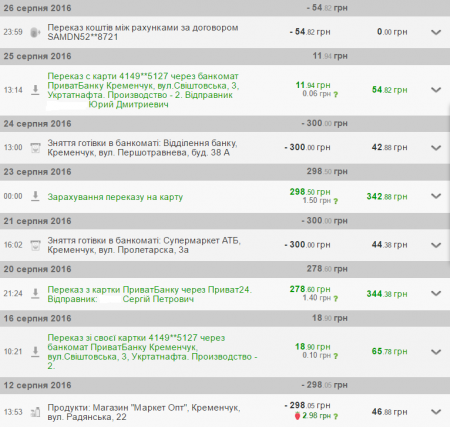 Як снайпер з позивним «Миш» виводить техніку противника з ладу