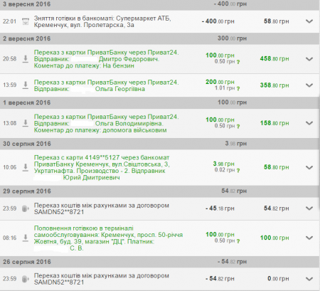 Як снайпер з позивним «Миш» виводить техніку противника з ладу