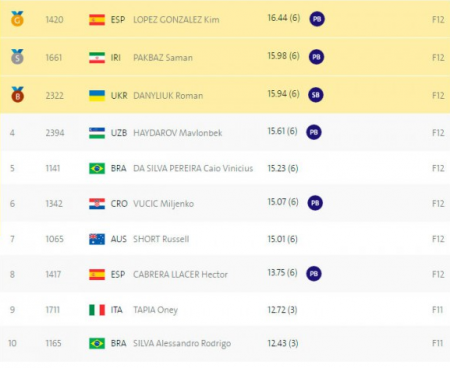 Кременчужанин Роман Данилюк виборов першу медаль України на Паралімпіаді