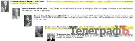 Депутат-радикал вимагає декомунізувати Почесних громадян Кременчука, юруправління проти