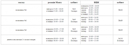 Дождались: с сегодняшнего дня в Кременчуге начинается вакцинация БЦЖ (ГРАФИК)
