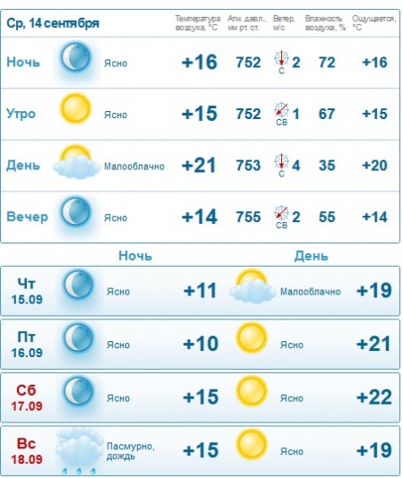 Вереснева погода у Кременчуці: спека відступила