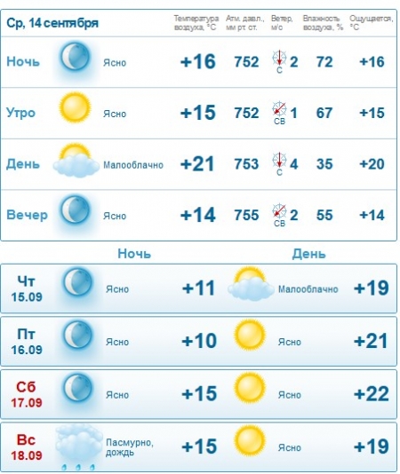 Вереснева погода у Кременчуці: спека відступила