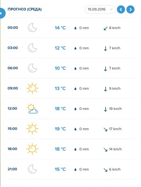 Вереснева погода у Кременчуці: спека відступила