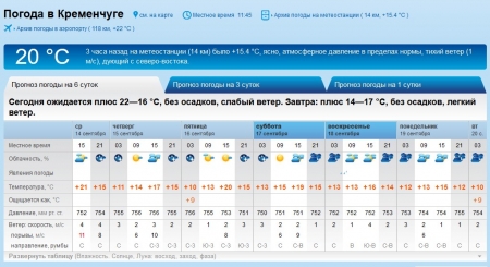 Вереснева погода у Кременчуці: спека відступила