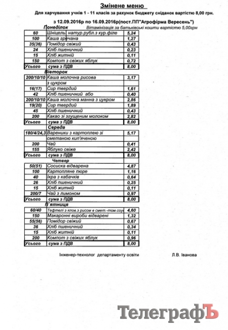 Чем кормят кременчугских школьников на 8 гривен