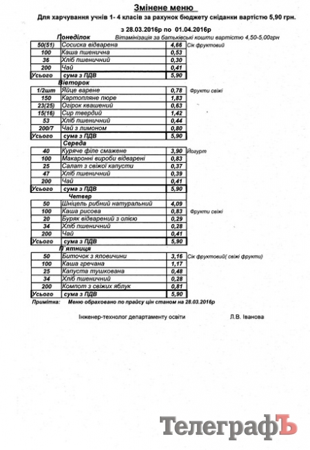Чем кормят кременчугских школьников на 8 гривен