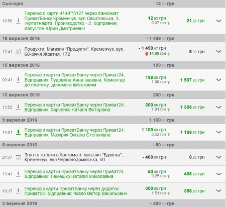 Смаколики, авто та масксітки: волонтери передали морпіхам у Широкине допомогу від кременчужан