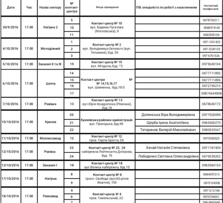 Есть идеи, как улучшить Кременчуг? Поделитесь!