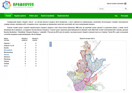 Кременчужанам предлагают реконструировать спортивную площадку на Молодежном