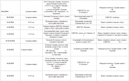 План спортивних заходів у Кременчуці. Жовтень