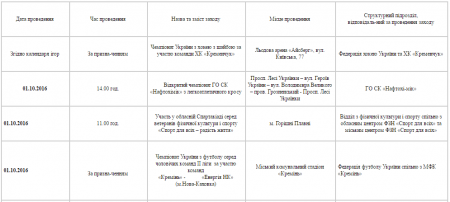 План спортивних заходів у Кременчуці. Жовтень