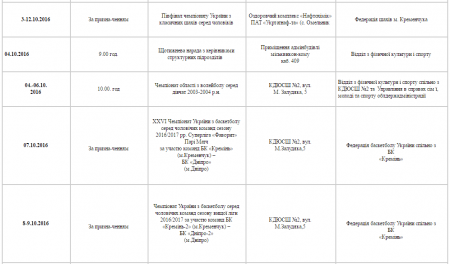 План спортивних заходів у Кременчуці. Жовтень