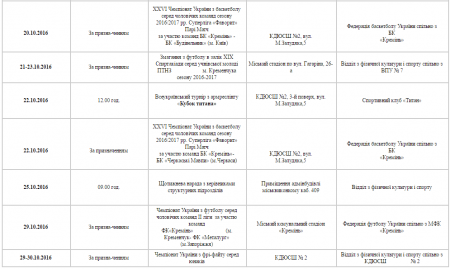 План спортивних заходів у Кременчуці. Жовтень