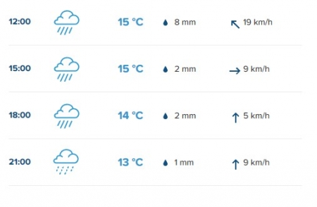 Кременчук штормитиме: чекаємо грозу