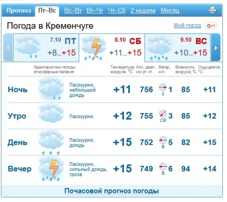 Вдягайтесь тепліше та беріть парасолі: на вікенд у Кременчуці похолодає