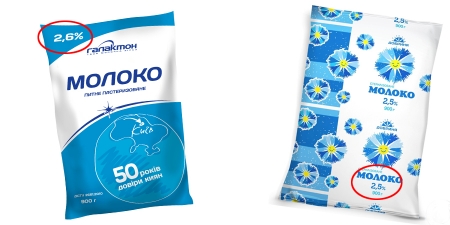 Наскільки подорожчають цукор, хліб  та молоко. Уряд відпустив ціни на харчі - кому це вигідно