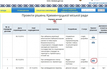 Кременчугский горсовет хочет утвердить «невидимый» список присяжных