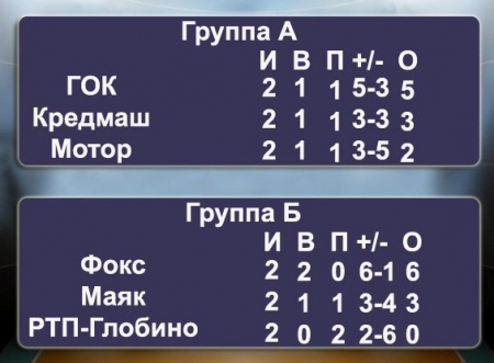 До півфіналу кубка з волейболу дійшли не всі