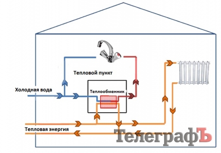 АМКУ оштрафовал «Полтаваоблэнерго» из-за двойного учета горячей воды в ряде ОСМД
