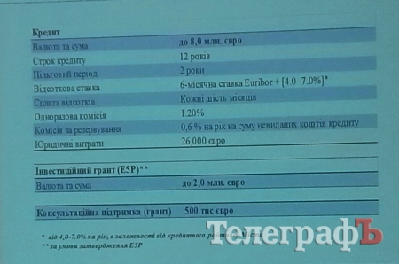Проезд по 7 гривен: условия окупаемости нового кредита на троллейбусы в Кременчуге