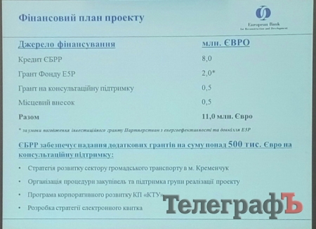 Проезд по 7 гривен: условия окупаемости нового кредита на троллейбусы в Кременчуге