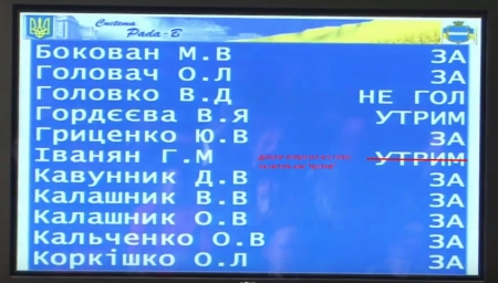 Депутаты 30 голосами проголосовали за кредит 8 млн евро на троллейбусы в Кременчуге