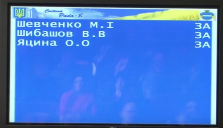 Депутаты 30 голосами проголосовали за кредит 8 млн евро на троллейбусы в Кременчуге