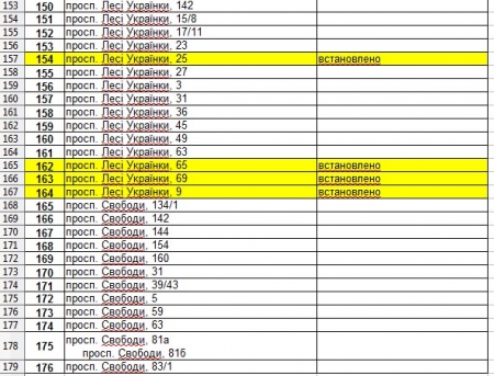 Кому в Кременчуге установят подомовые тепловые счетчики