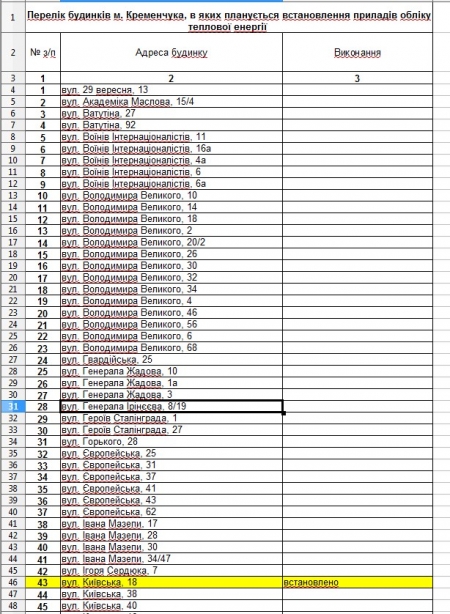 Кому в Кременчуге установят подомовые тепловые счетчики
