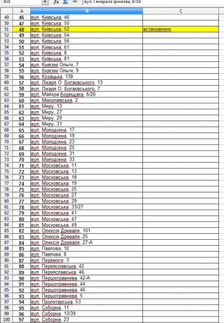 Кому в Кременчуге установят подомовые тепловые счетчики