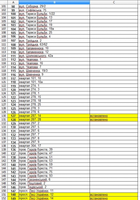 Кому в Кременчуге установят подомовые тепловые счетчики